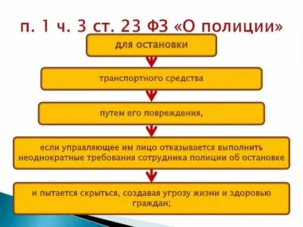 Ст 23 фз о полиции применение огнестрельного