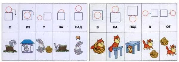 Значение предлога по над. Карточки символы предлоги для дошкольников. Карточки схемы предлогов. Схемы предлогов для дошкольников. Предлоги в картинках для дошкольников.