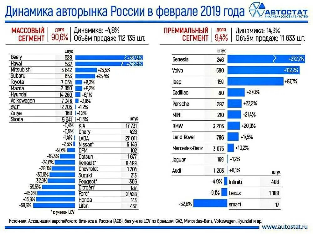 Динамика авторынка России за 2020. Емкость рынка автомобилей. Объем продаж авто. Статистика продаж автомобилей. Сколько автомобилей в германии