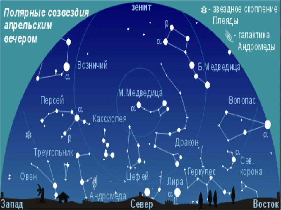 Созвездия 4 класс. Созвездия. Созвездия на небе. Созвездия солнечной системы для детей.