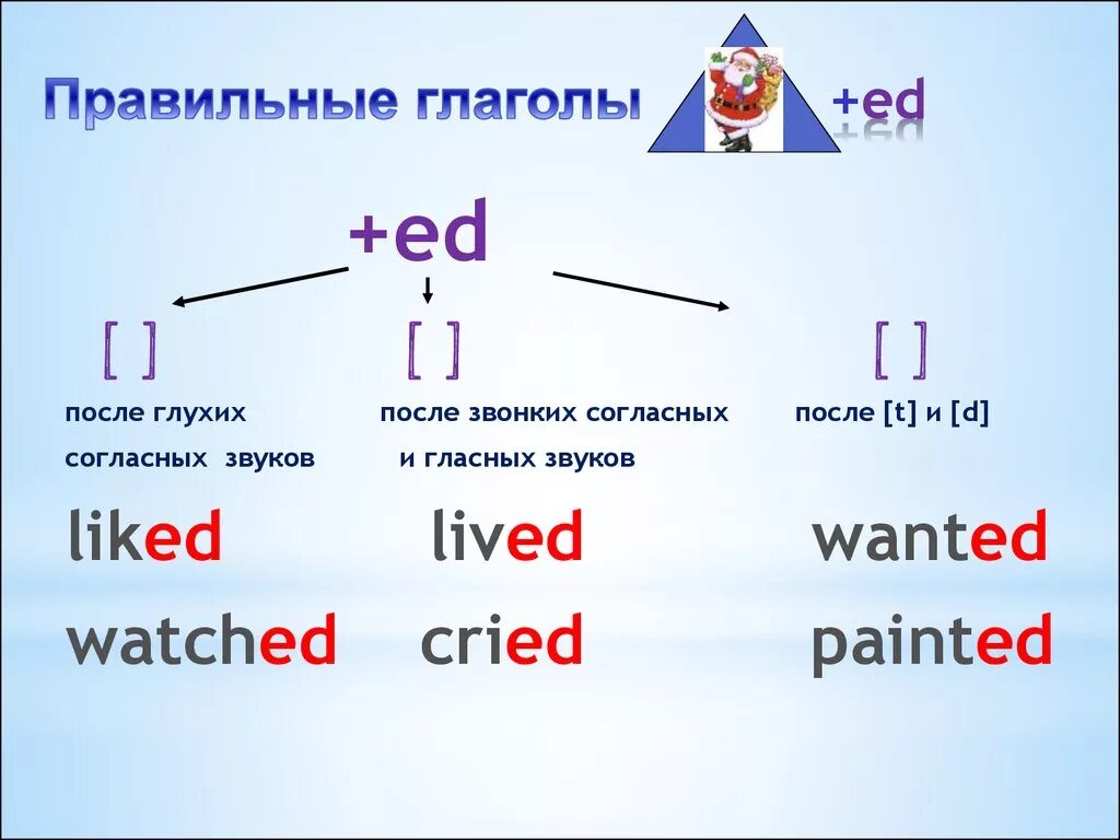 Паст симпл правильные глаголы 4 класс. Как определить прошедшее время глагола в английском языке. Как определить глагол в прошедшем времени в английском языке. Образовать форму прошедшего времени в английском языке. Как определить глагол прошедшего времени в английском языке.