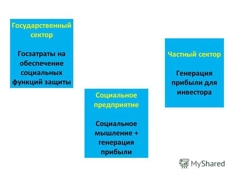Понятие и виды мышления основные признаки мышления. Особенности мышления социальное. Формы рационального мышления. Функции и свойства мышления в психологии. Функции социального мышления.