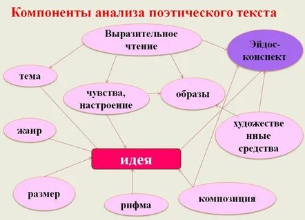 Литература слова ассоциации