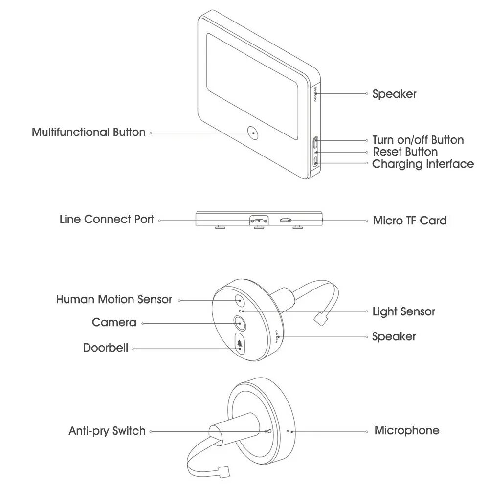 Xiaomi mijia smart cat eye. Умный дверной звонок xiaomi mijia. xiaomi smart cat eye 1s (lsc-m1s). умный дверной звонок ксиоми с камерой. дверной глазок xiaomi.