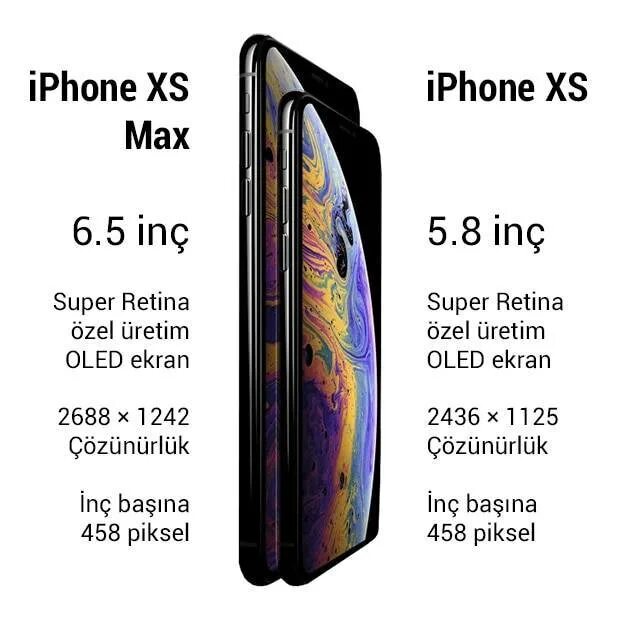 Iphone XS Max 256 характеристики. Iphone XS iphone XS Max. Айфон XS И XS Max ГБ. Айфон XS Max 512 характеристики.