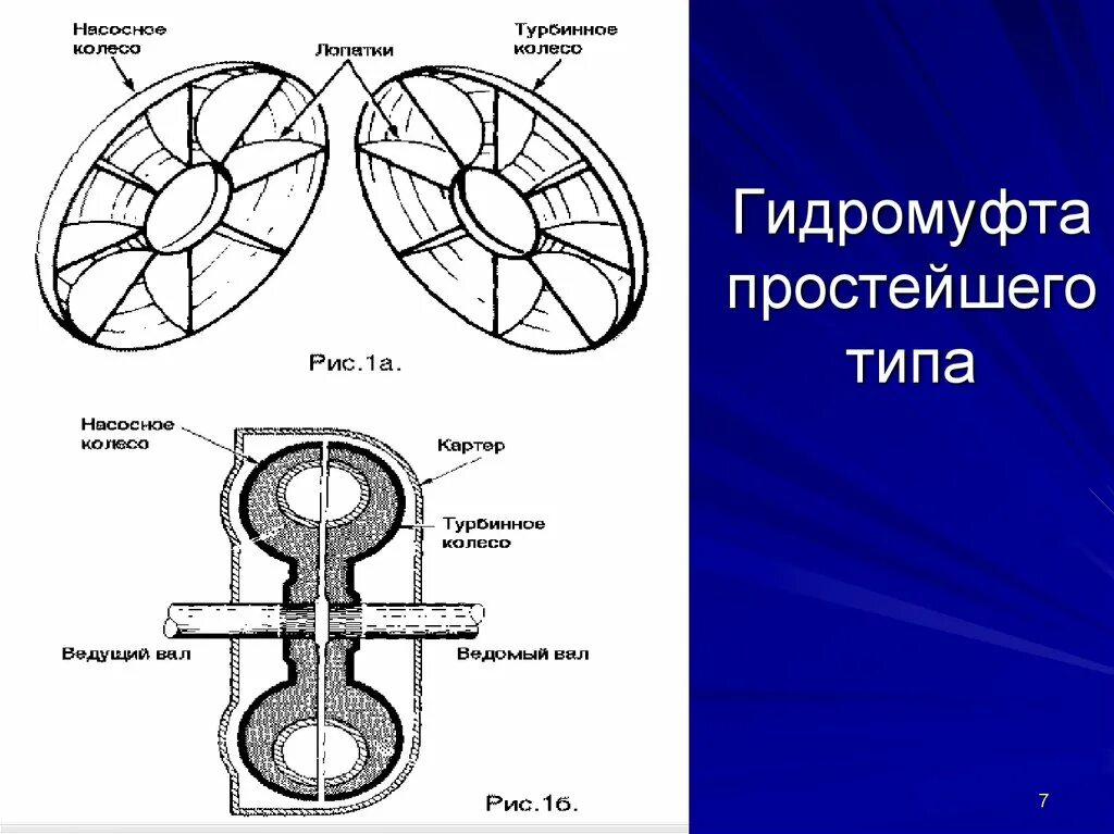 Гидромуфта устройство и принцип работы. Принцип действия гидромуфты. Схема и принцип работы гидромуфты. Гидромуфта схема.