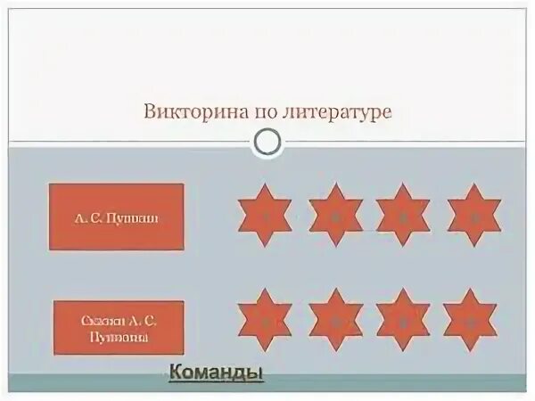 Цели литературной викторины