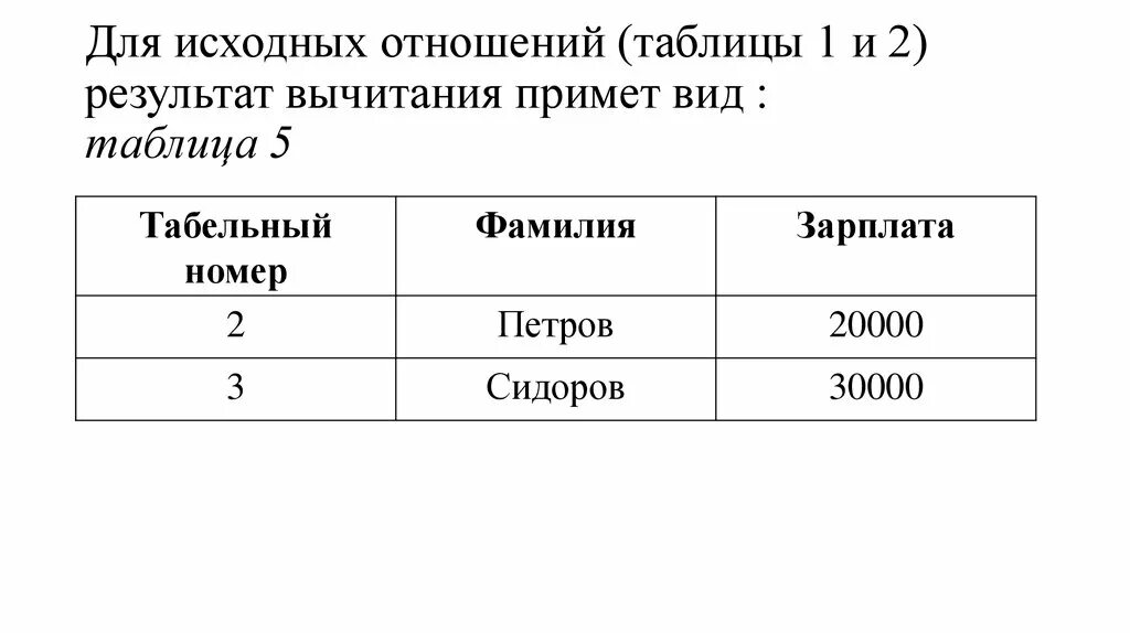 Заполните таблицу в каждой строке которой