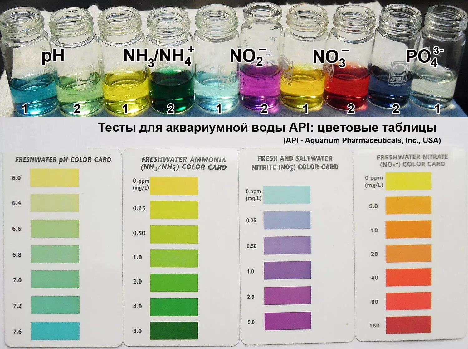 Nh4 анализ воды. Нормальные показатели тестов воды в аквариуме. PH аквариумной воды тетра полоски. Тест полоски РН воды норма. PH В аквариуме норма.