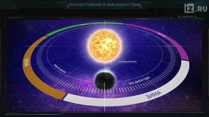 День зимнего солнцестояния в 2021. День зимнего равноденствия 2021. Зимнее равноденствие 2020. Равноденствие и солнцестояние.