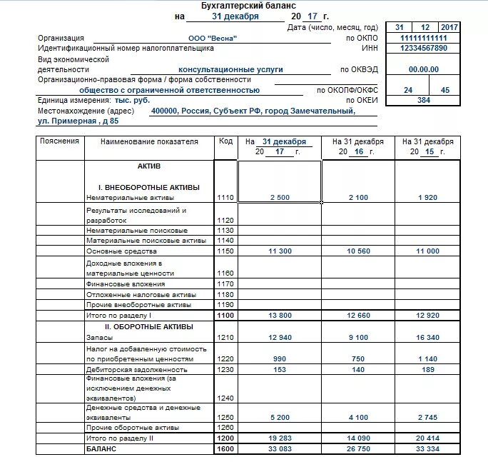 Информация о чистых активах. Бухгалтерский баланс форма Актив. 0710001 Бухгалтерский баланс. Величина чистых активов отражается в форме бухгалтерской отчетности. Бухгалтерский баланс с кодами строк 2022.