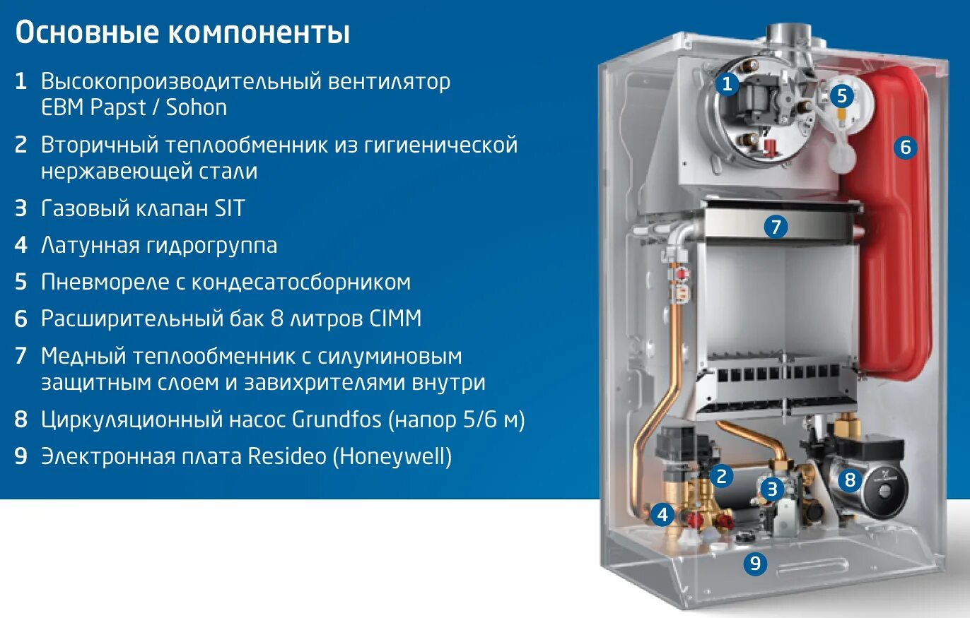 Котел газовый baxi eco life 24 f. Котел газовый Baxi Eco Life 1.24 f. Котел Baxi Eco Life 1.24f 24. Baxi котел Eco Life 24f. Baxi Eco Life 1.24f.