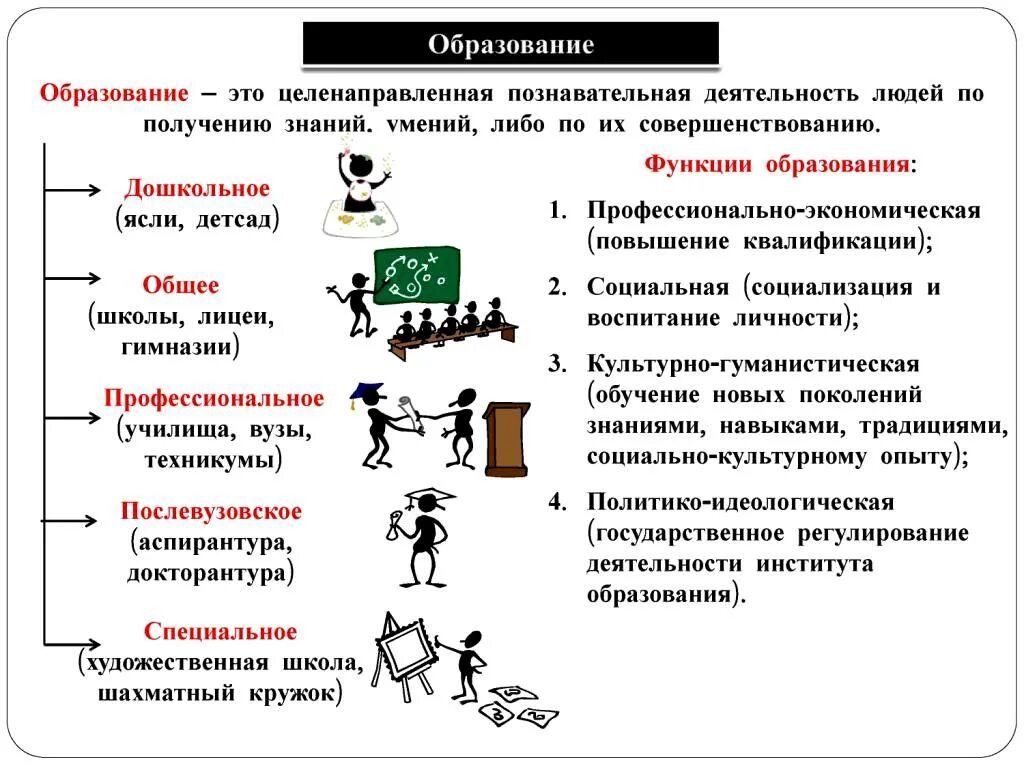 Повторение 9 класса обществознание. Обществознание. Образование Обществознание ОГЭ таблица. Образование таблица по обществознанию. Обществознание в схемах и таблицах.