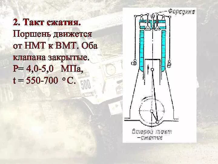 Верхняя мертвая точка поршня. Поршень 1 такт ВМТ , сжатие. Верхняя точка ВМТ поршня первого цилиндра. Метки ГРМ ВАЗ 2106 такт сжатия. Такт сжатия положение распредвала.