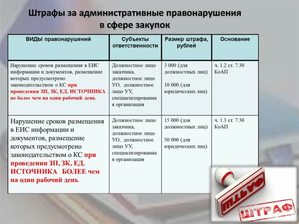 Административное наказание предусматривает штраф размером