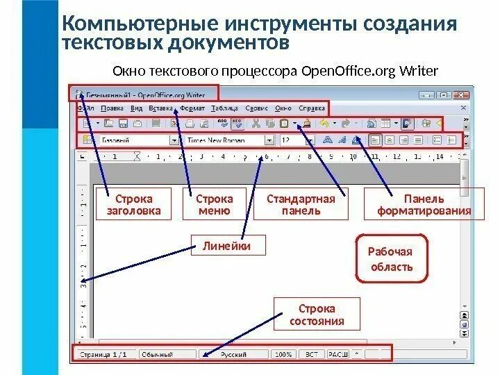 Текст и элементы текста документа. Элементы окна текстового редактора. Инструменты создания текстовых документов. Создание текстового документа. Элементы окна текстового процессора.