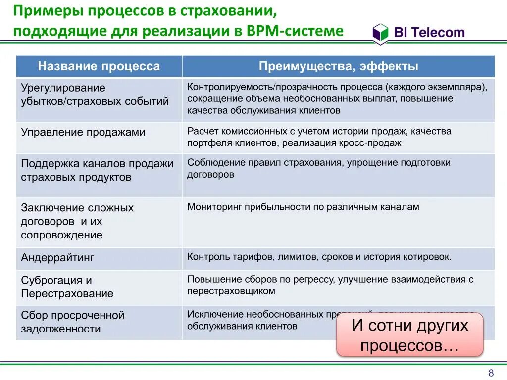 Суброгация гк. Страховое событие примеры. Отличие регресса от суброгации. Регресс суброгация цессия. Суброгация цессия регресс отличия.