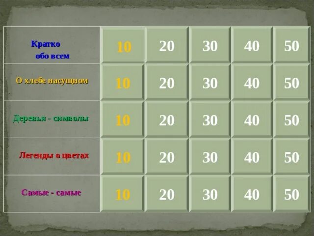 Игра по баллам 10 20 30 40 50. Как должны выглядеть викторины с баллами 10 20 30.