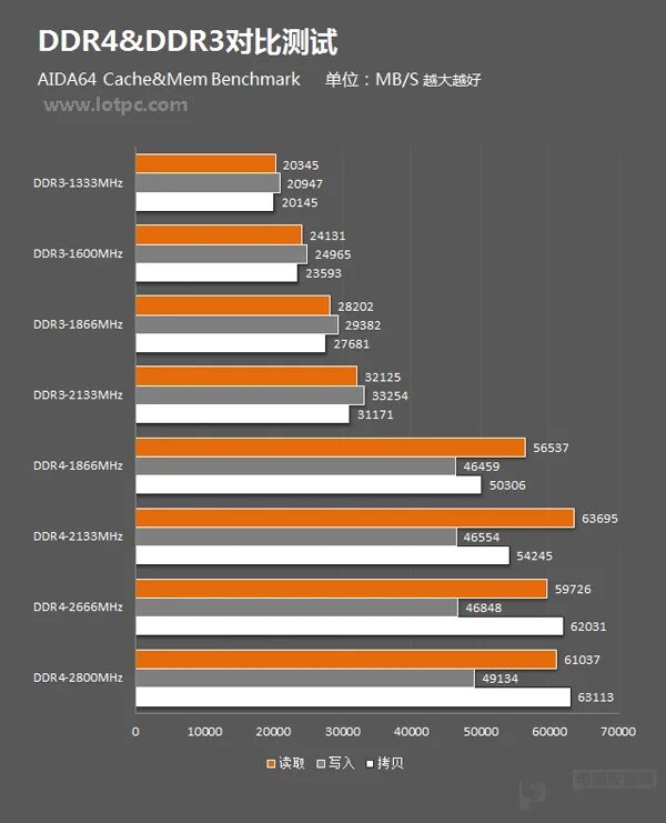 Тест памяти ddr4