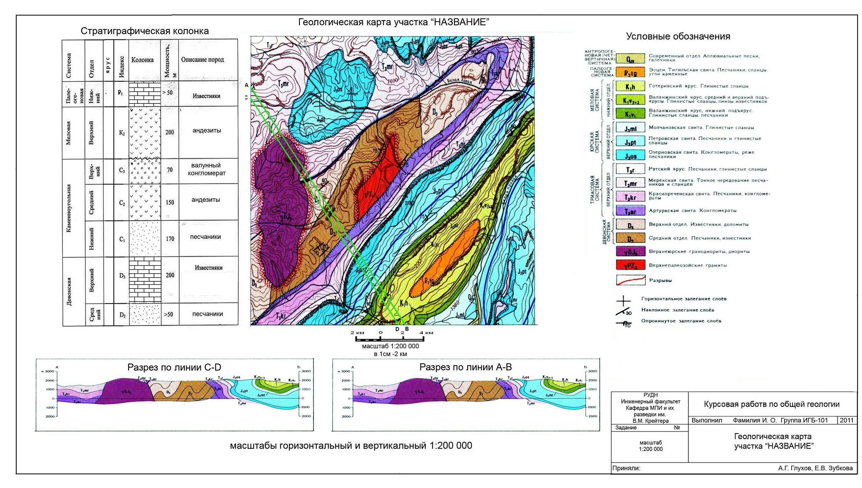 Горизонты горных пород. Стратиграфическая колонка к геологической карте. Стратиграфическая колонка масштаб 1:2000. Стратиграфическая колонка Геология России. Геологическая карта горизонтальное залегание масштаб 1 10000.