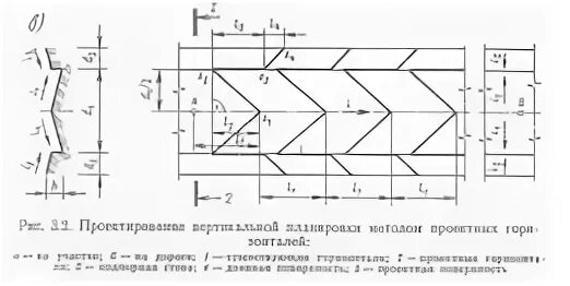 Вертикальная планировка методом горизонталей. Вертикальная планировка метод – красных горизонталей. Пилообразный профиль вертикальная планировка. Построение вертикальной планировки методом проектных горизонталей. Расчет горизонтали