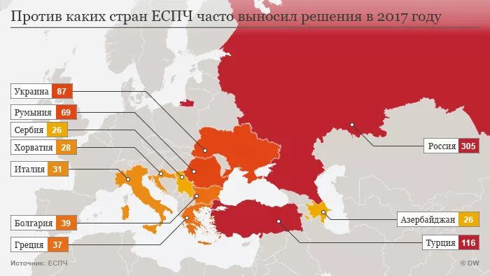 Какие страны против свободы. Страны еспч. какие страны входят в еспч. сколько стран в еспч.