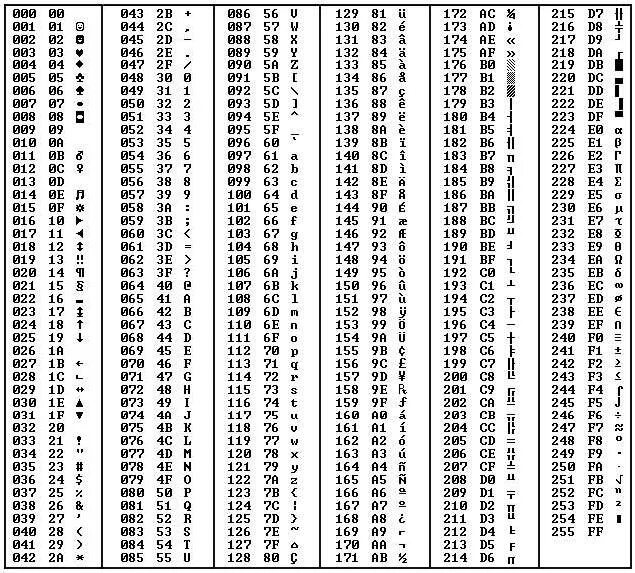 Ascii table c. Код 208 ASCII. Asc2 таблица. ASCII таблица символов си. ASCII 255.