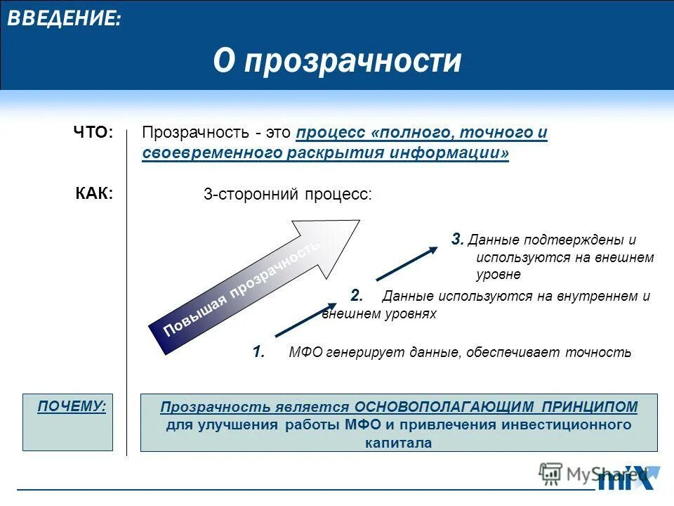 Генерирование данных