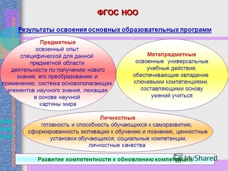 Система начального образования 1 4 класс