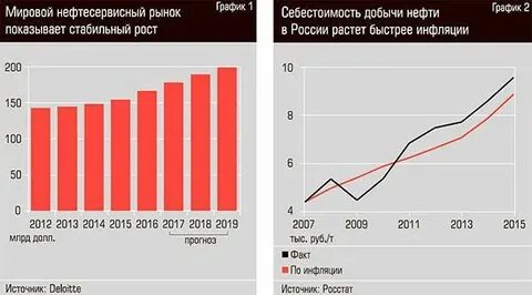 мировой рынок нефти