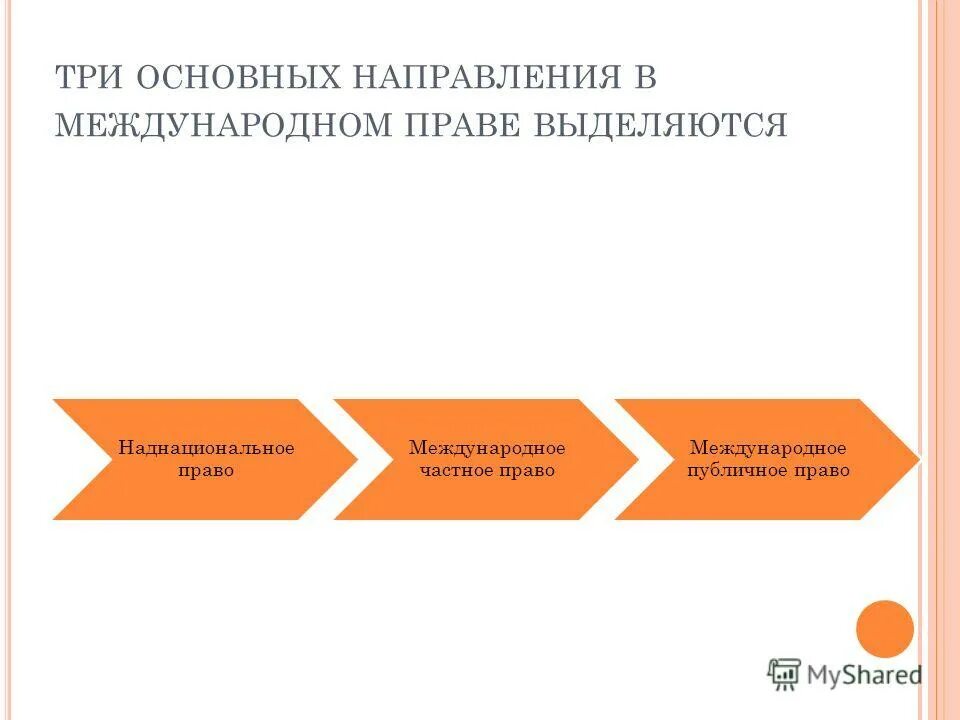 Процесс создания международных норм. Процесс создания международных норм. Нормы международного права создаются. Процесс создания международных норм. Нормы международного права.