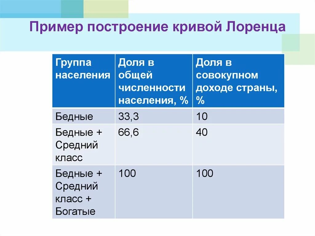 Богатый класс в россии. Критерии бедных и богатых. Нищие бедные средний класс богатые критерии. Нищий бедный средний класс богатый классификация. Нищие бедные средний класс по доходу.