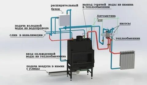 Отопление дома камином с водяным контуром