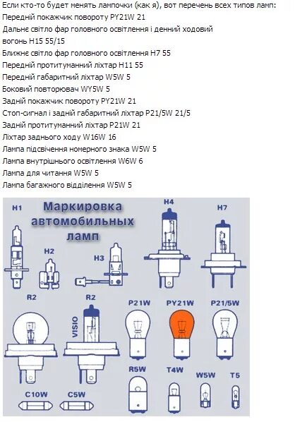 Какая маркировка лампочек. Какая маркировка лампочек