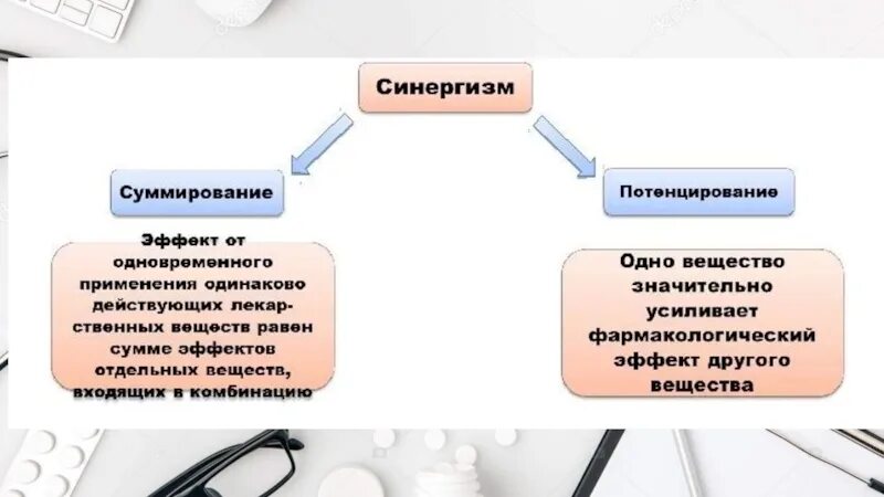 Примеры синергизма в фармакологии. Синергизм суммированный это в фармакологии. Примеры синергизма в фармакологии. Синергизм суммация. Синергизм и потенцирование в фармакологии.