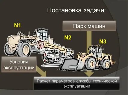 Дорожные индексы