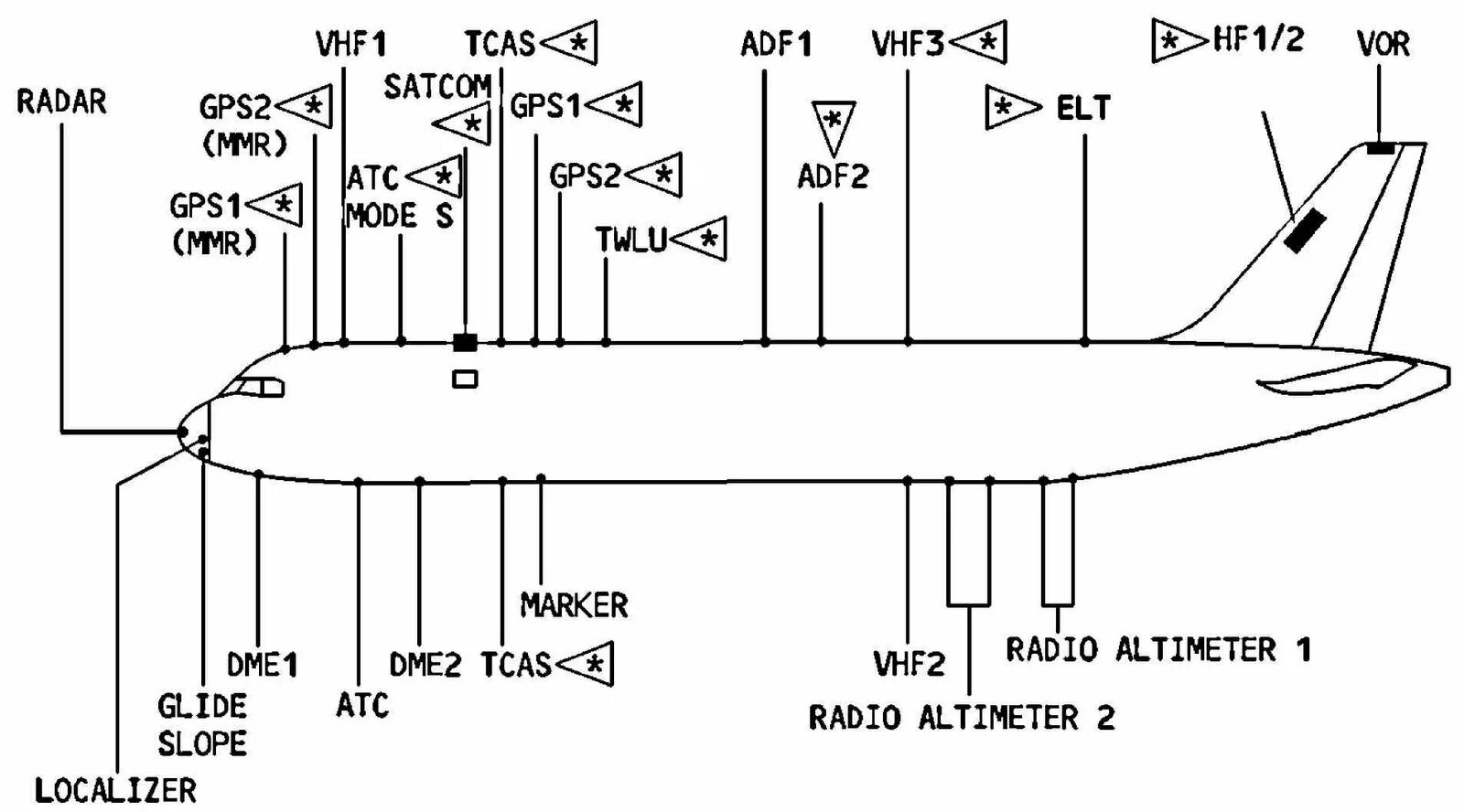 Антенны Боинг 737. Антенна ATC TCAS. Антенна радиовысотомера a320. Антенна а600е. Укв на судне