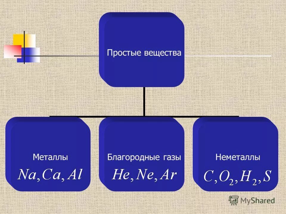 простые вещества металлы и неметаллы. классификация неорганических соединений. классификация неорганических веществ. неорганические вещества неметаллы. схема классы неорганических соединений.