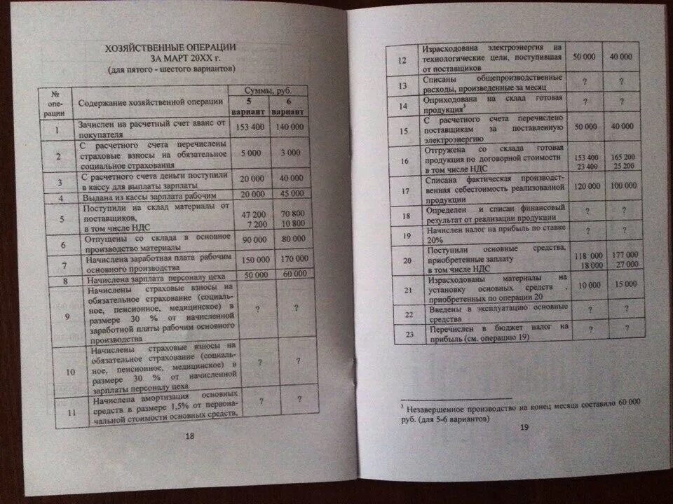 Журнал хоз операций. Журнал хозяйственных операций за январь 2022. Регистрационный журнал хозяйственных операций. Журнал хозяйственных операций обра. Заполнение журнала хозяйственных операций.