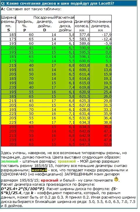 Лачетти размер шин r15. Размер шин на Лачетти седан 1.4. Шевроле Лачетти размер резины r15. Шины Шевроле Лачетти хэтчбек размер шин. Размер резины шевроле лачетти