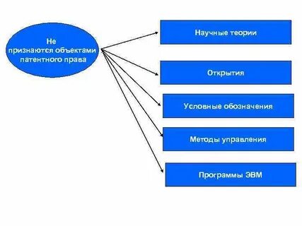 Право на открытие