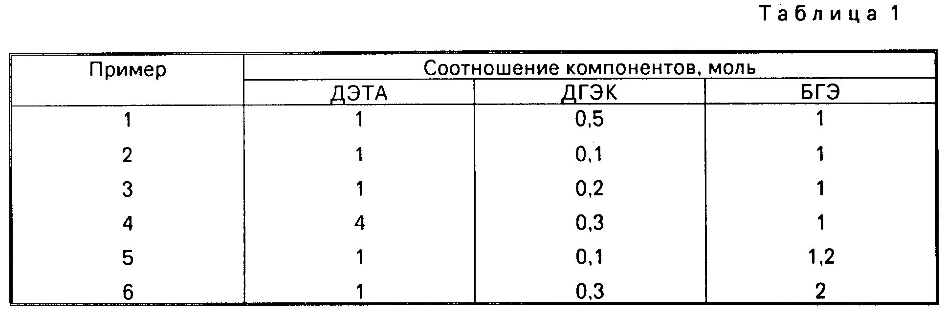 Таблица смешивания эпоксидной смолы и отвердителя. Пропорции размешивания эпоксидной смолы. Пропорции разбавления эпоксидной смолы.