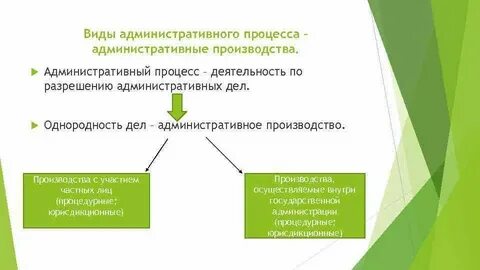 Процессуальный порядок производства по административному правонарушению
