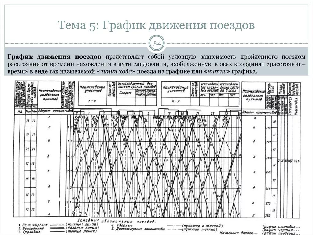 График железные дороги. Почкообразный график движения поездов. Организация движения поездов график. График движения поездов организация движения поездов. Сетка Графика движения поездов.