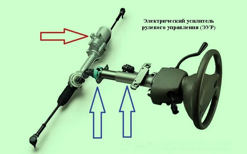 Обслуживание рулевого управления автомобиля. Рулевой механизм Приора 2.