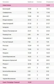 Расписание поезда санкт петербург симферополь маршрут