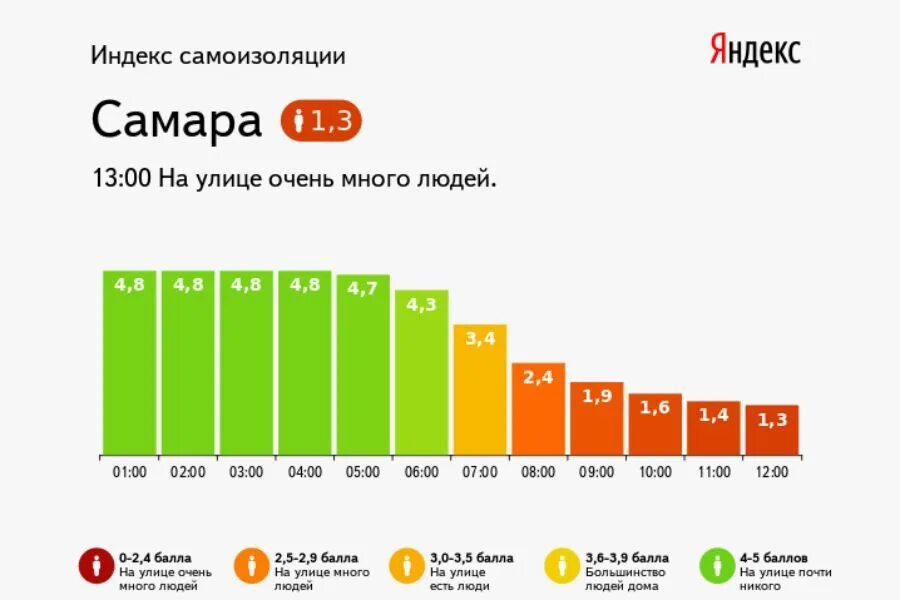 П самарский индекс. Индекс Самара. Почтовый индекс Самара. Индекс города Самара. Почти Самара индекс.