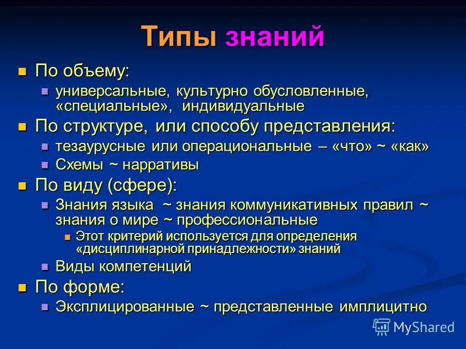 3 виды познания. Типы знаний. Типы знаний ЭС. Типы знания Поппеи. Типы знания украинского.