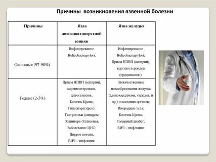 Возникновение язвы