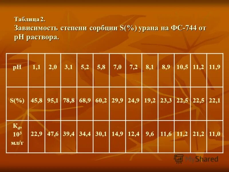 Число в степени 0. Почему в какой то степени. Степень с 0 показателем. Ноль в степени ноль. Почему в какой то степени.